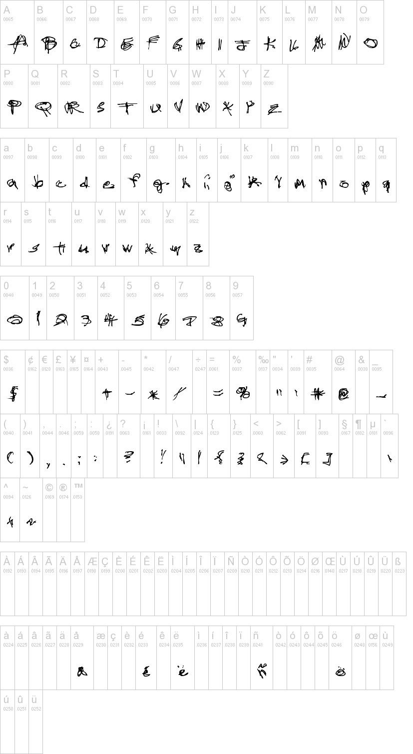 Administrator Password