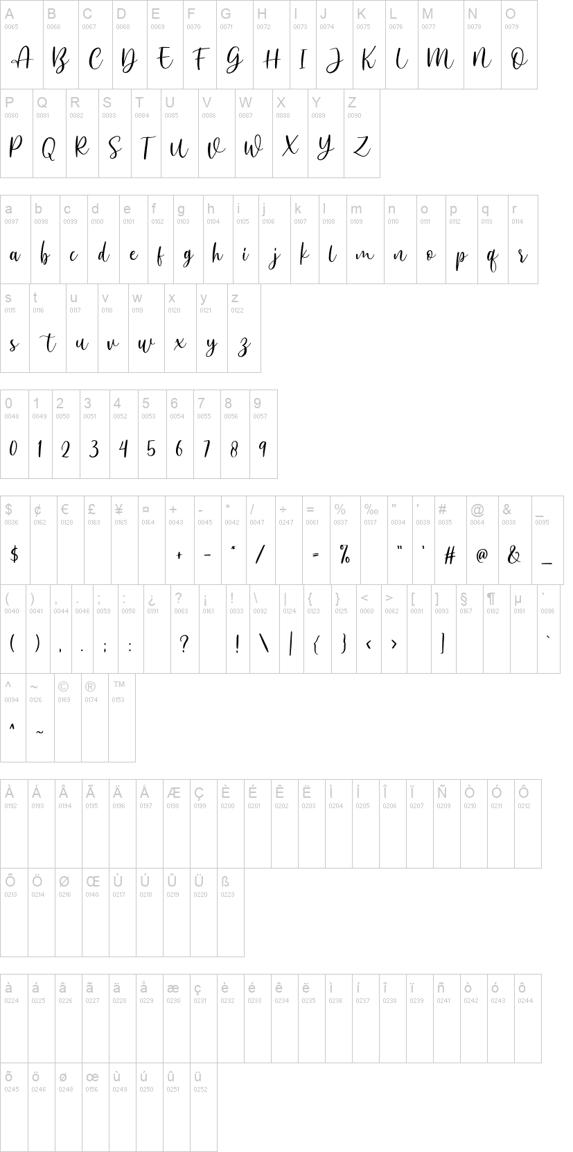 Anjani Script