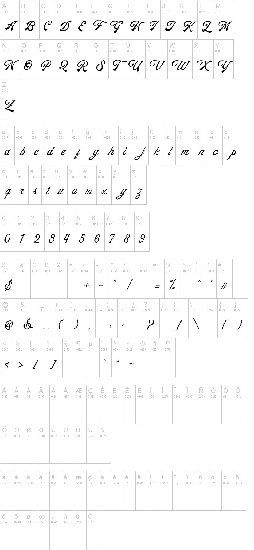 Padlock Script