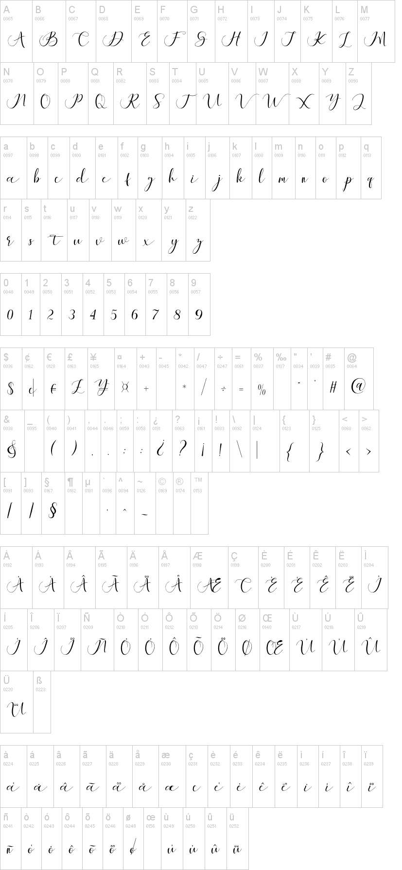 Maheria Script