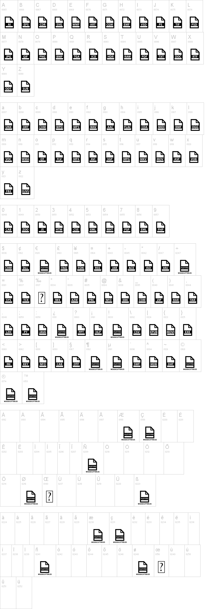 File Types