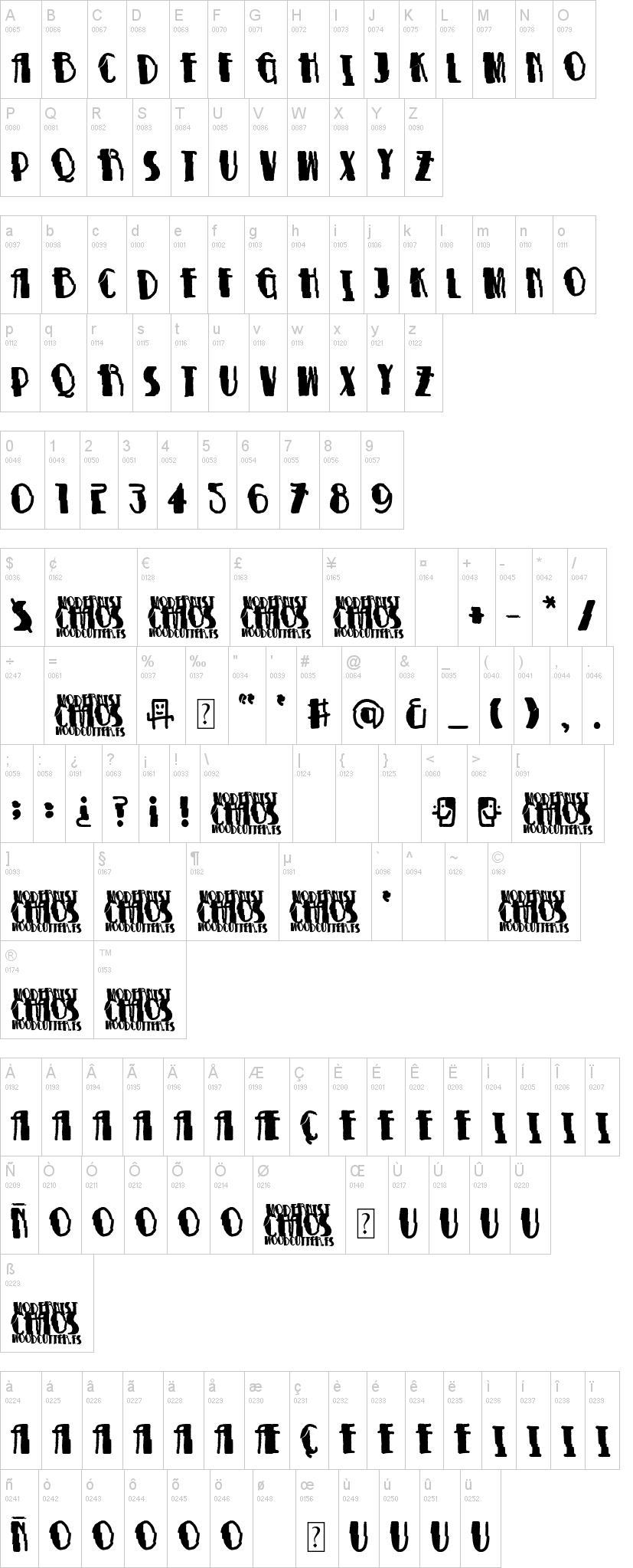 Modernist Chaos