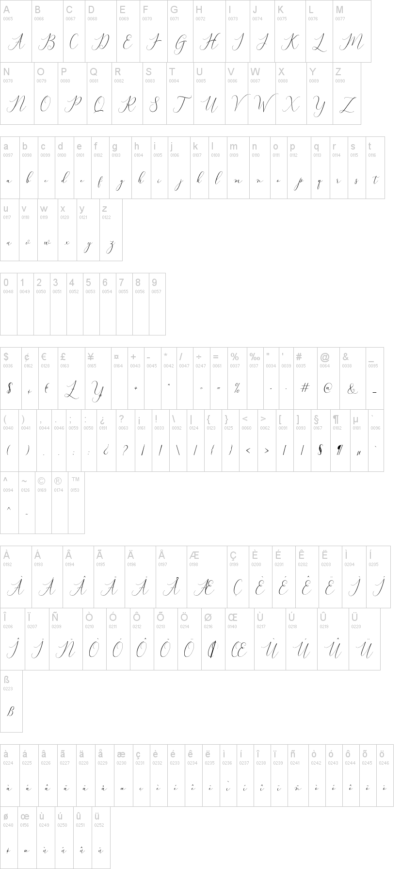 Bitthai Script