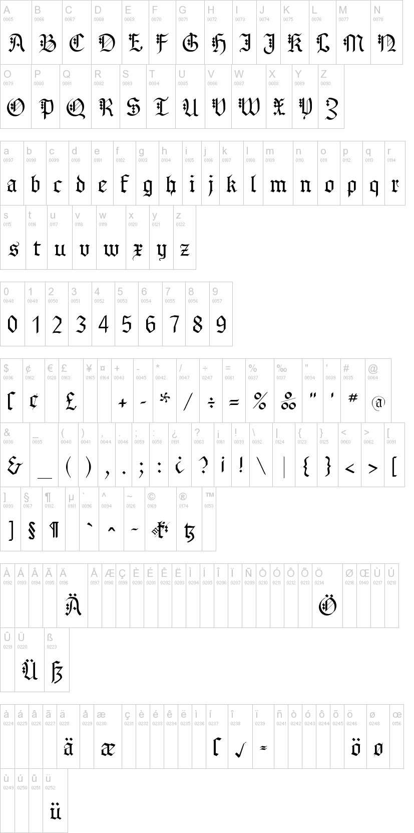 MK Broken Types