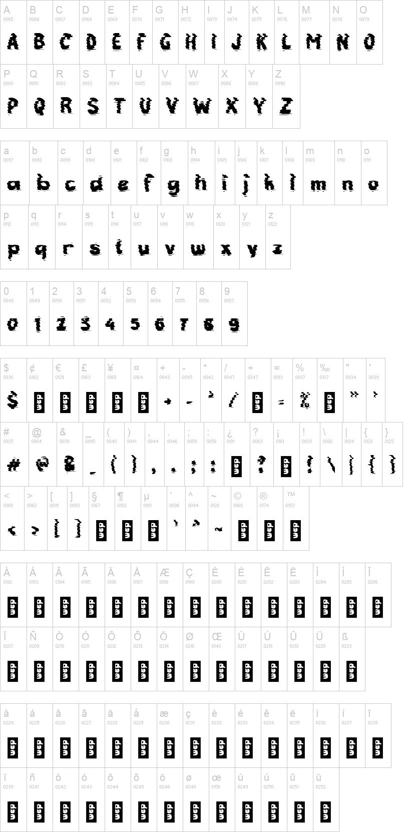 c Cholesterol Glitch