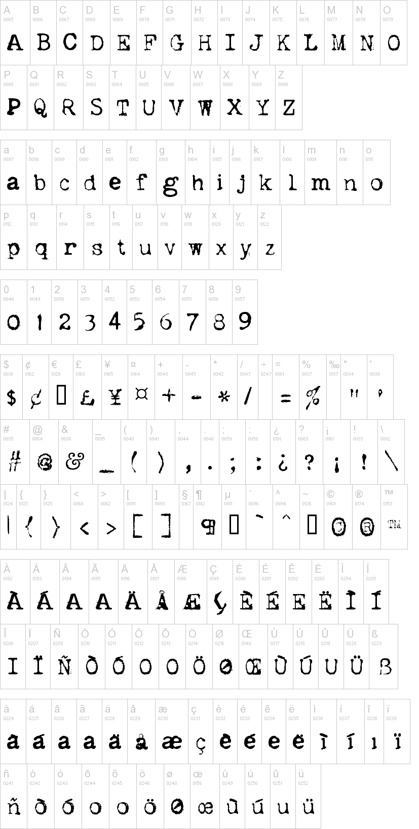 Dislexiæ