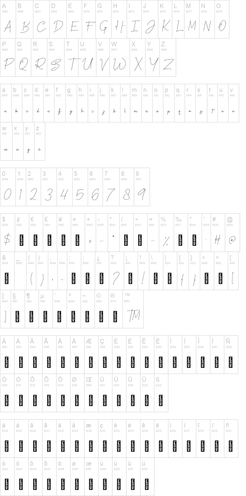 The Rosmarie Signature