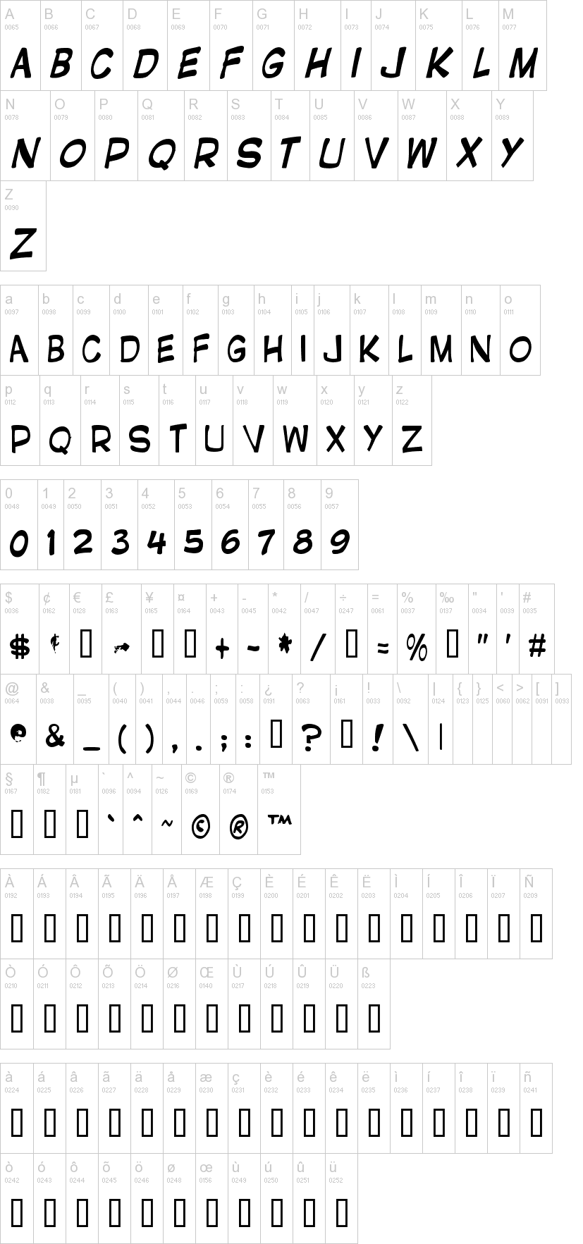 Gnatfont