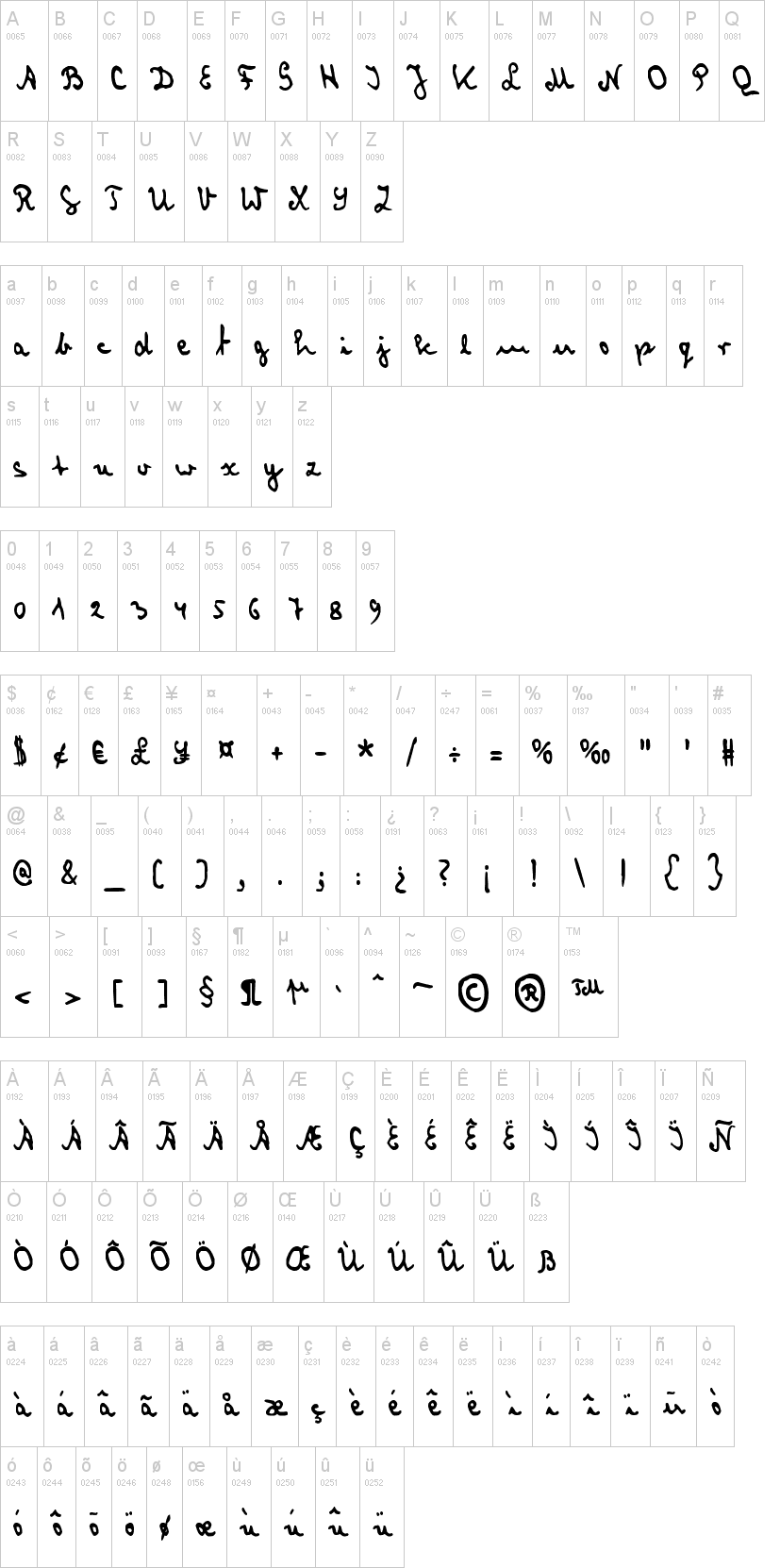 zai Cryptologist's Handwriting 1905