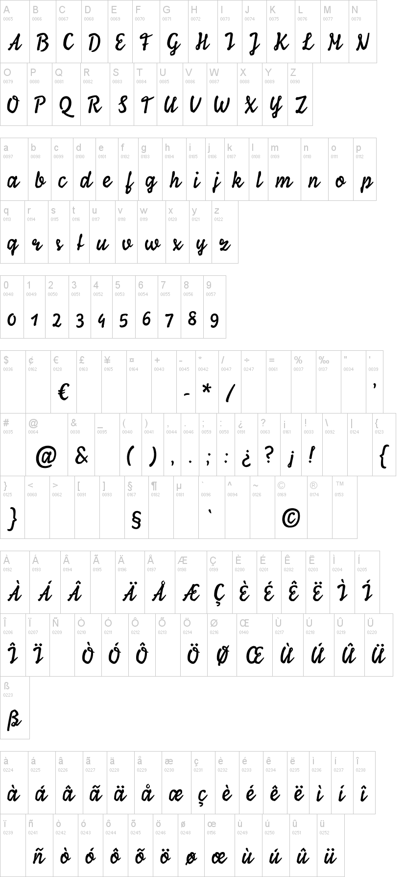 Ylvie Script