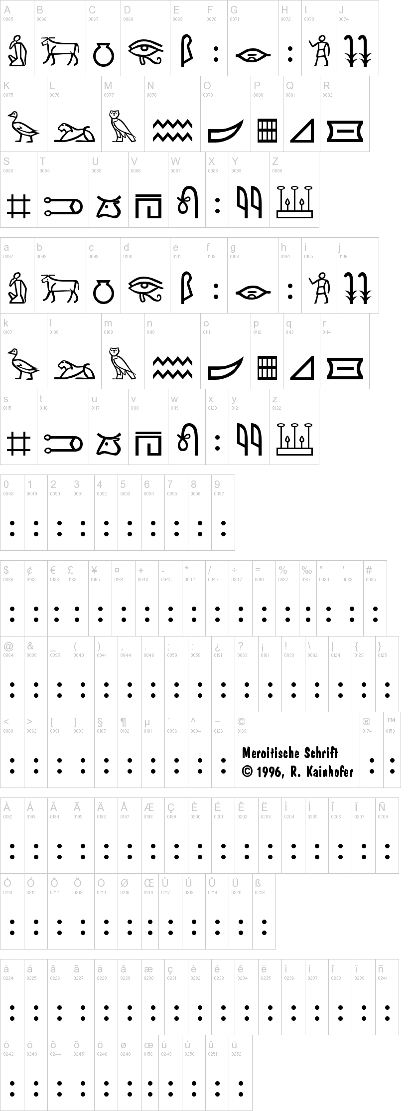 Meroitic Hieroglyphics