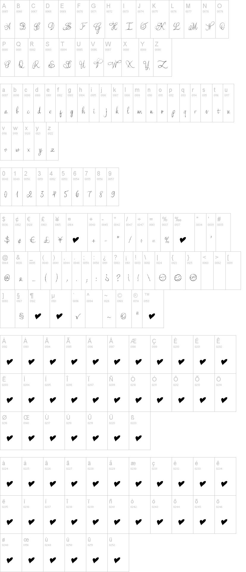 Yore script