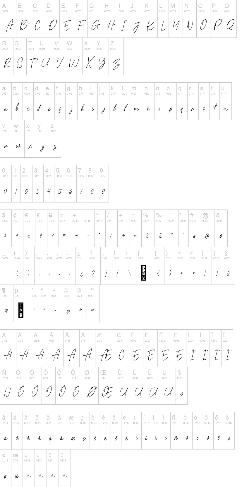 Differentiable