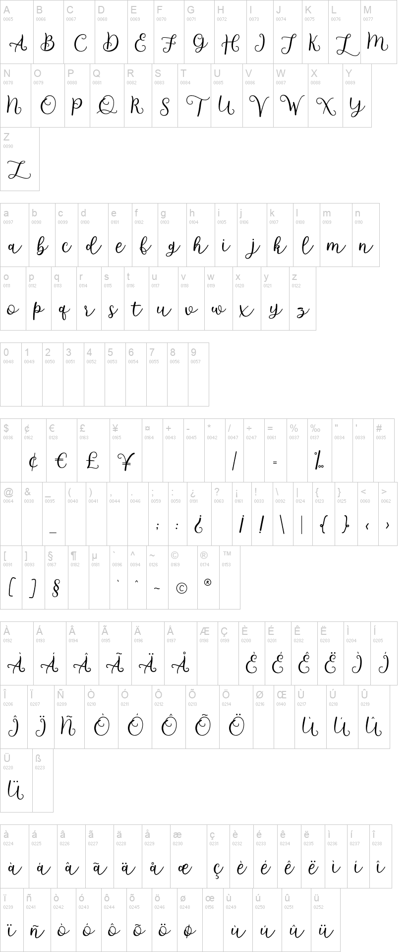 Barlovy Script