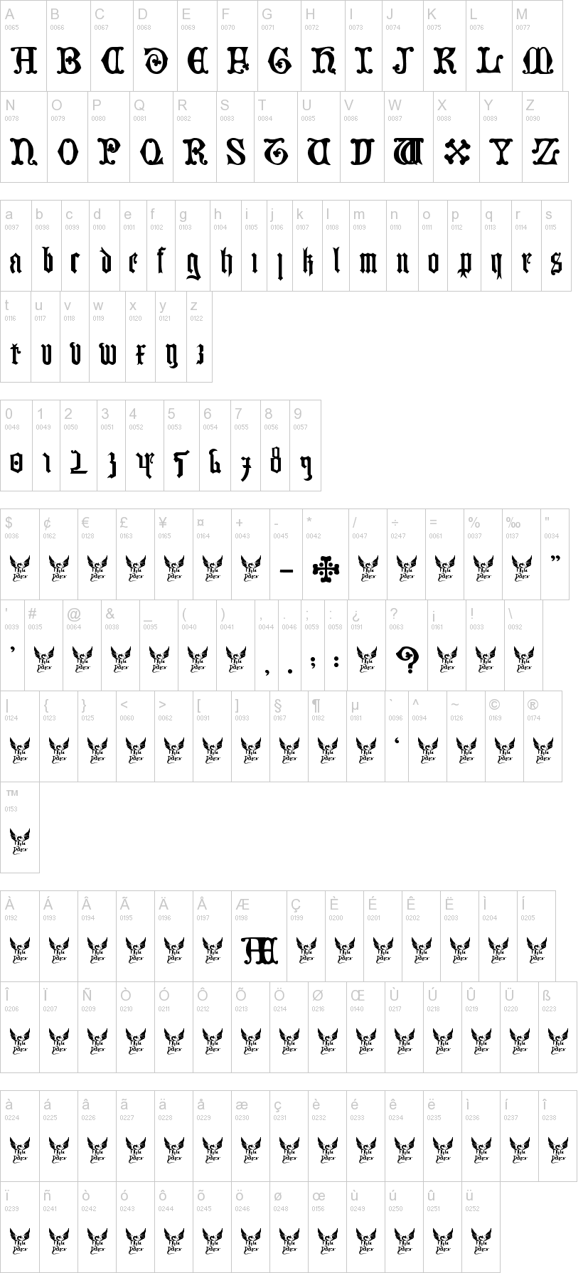 German Blackletters, 15th c.