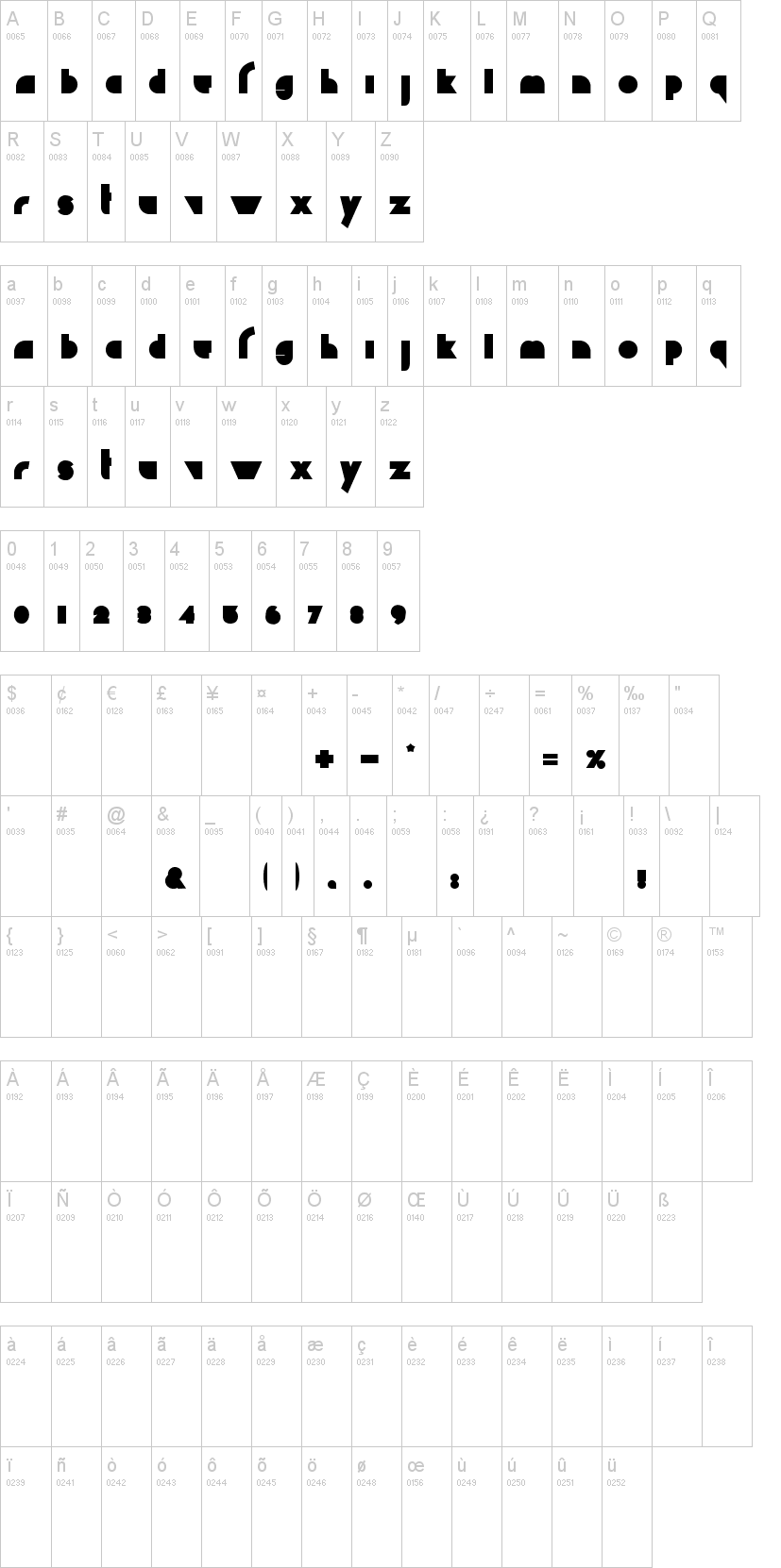 Chaos Math