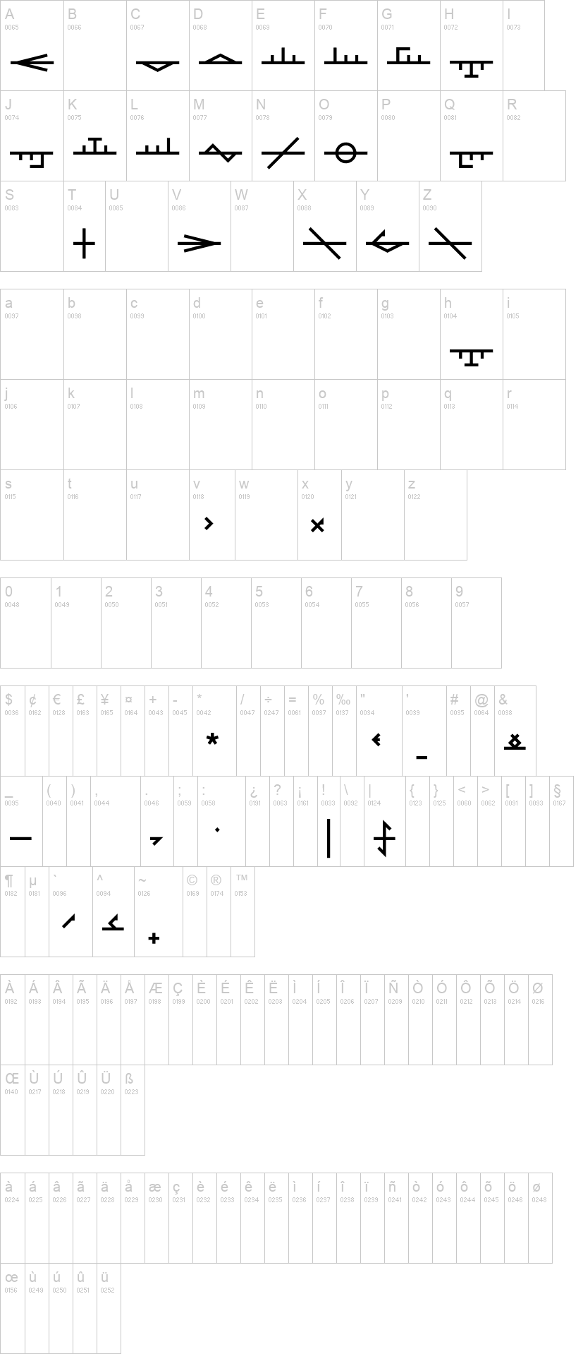 Phyrexia Neue Transliteration