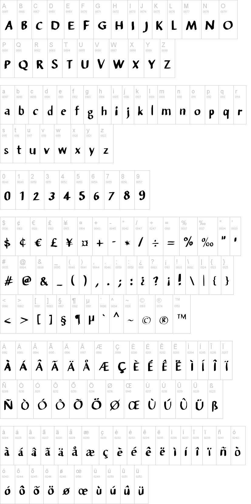 Sansandre Script