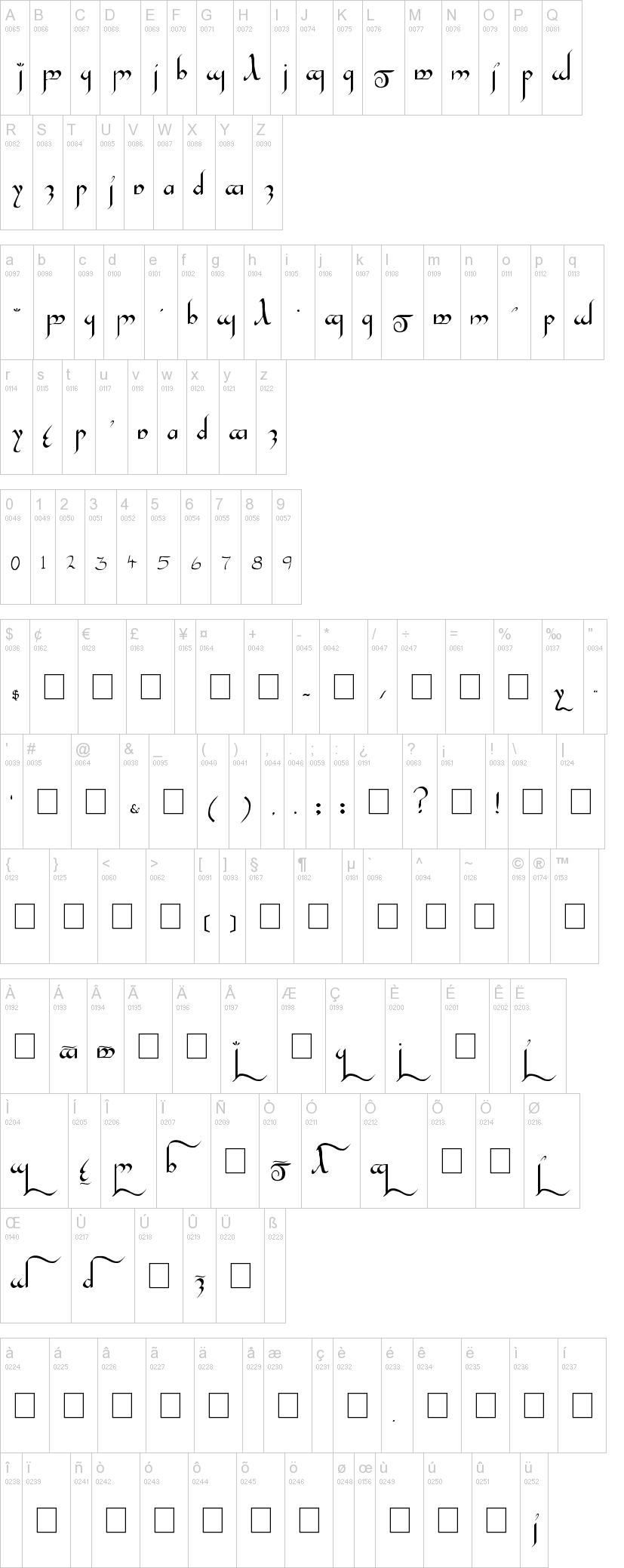 Tengwar Gandalf