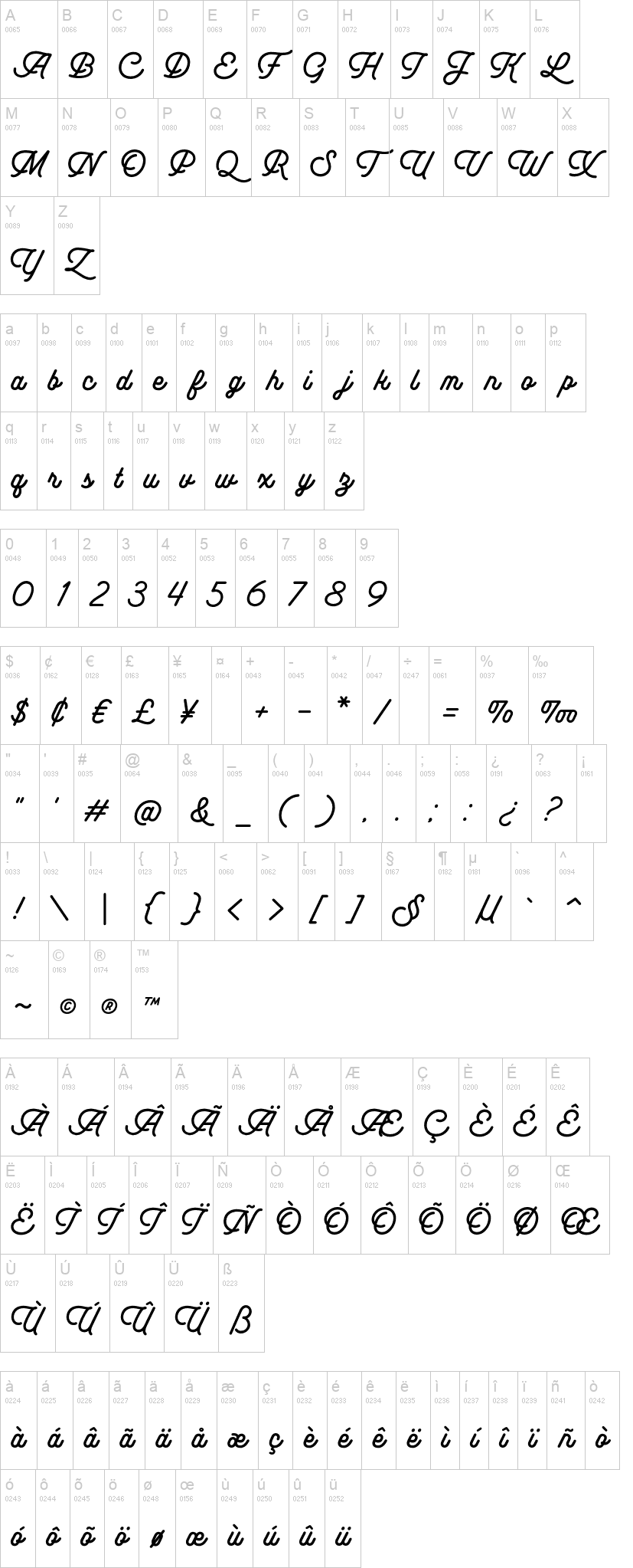 Indonesia Script