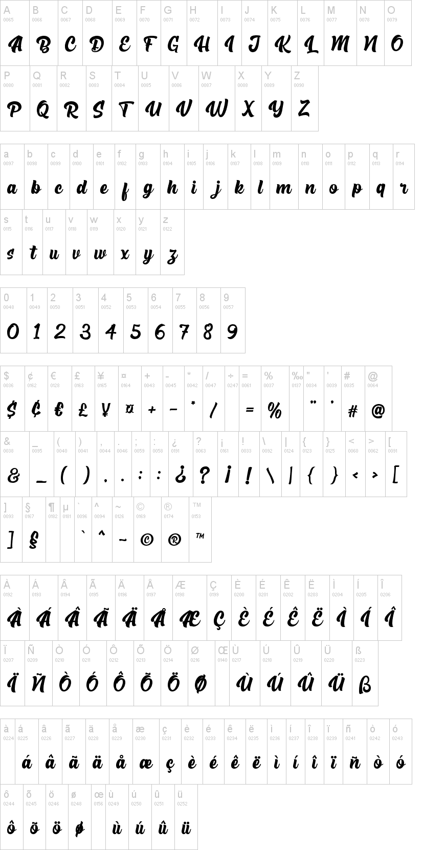 The Rughton Script