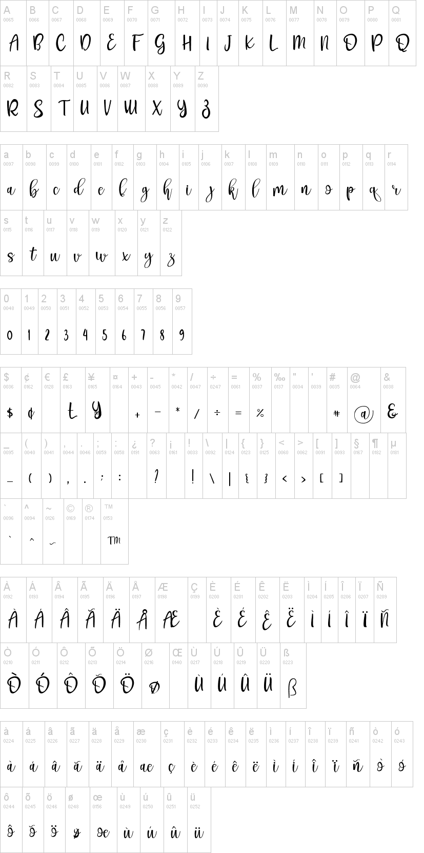 Pichellya Script