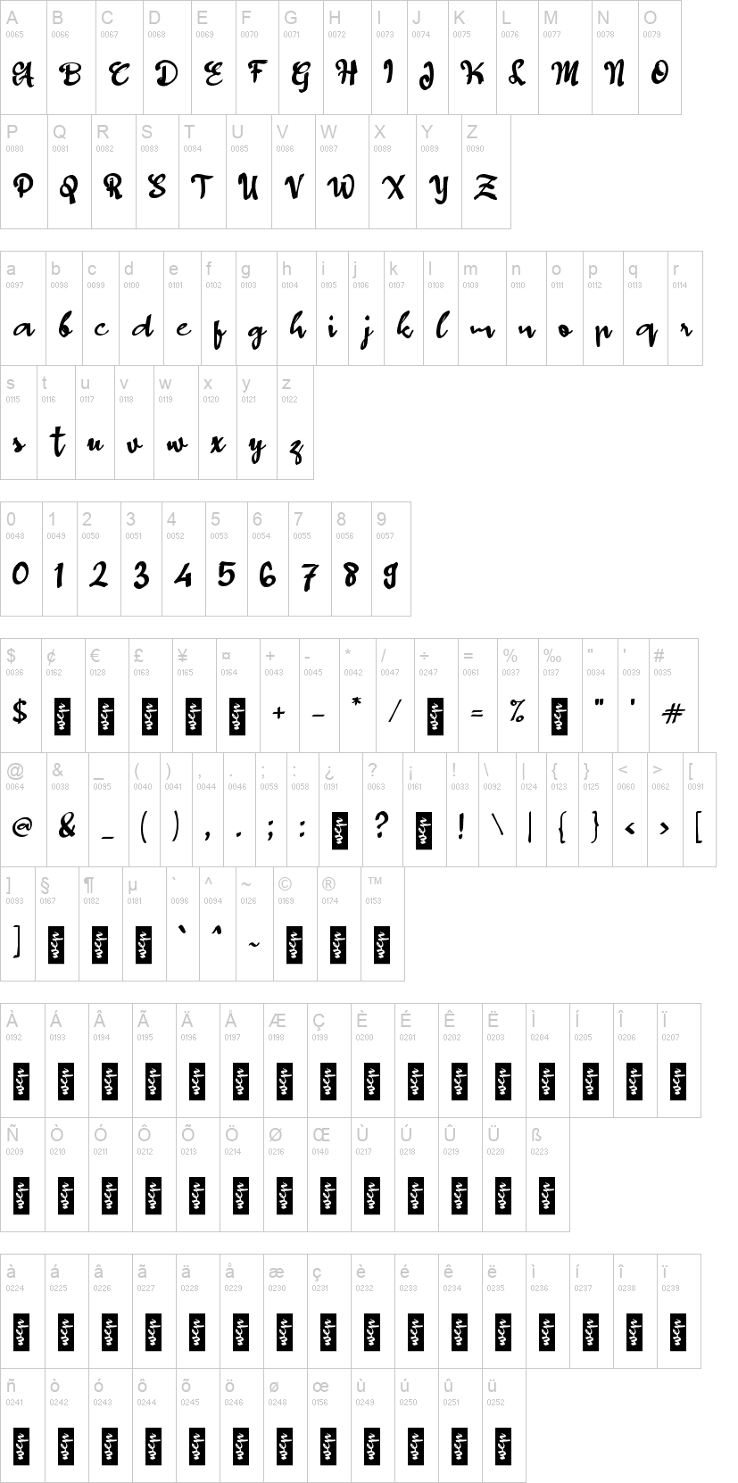 d Dahulu Script