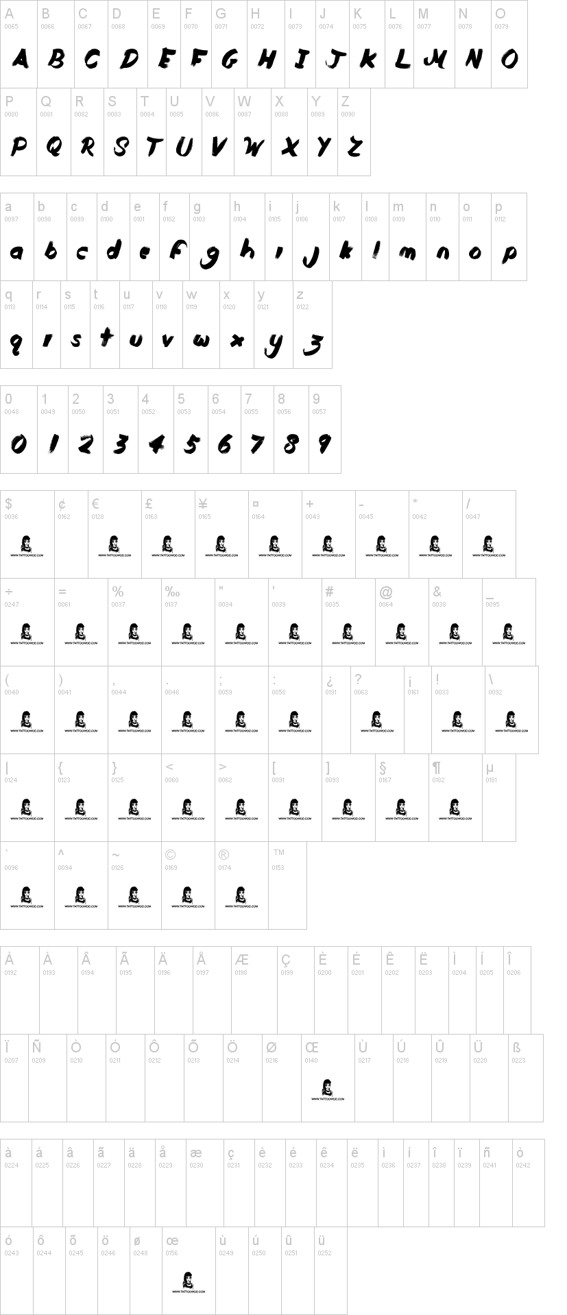 Duty Cycle