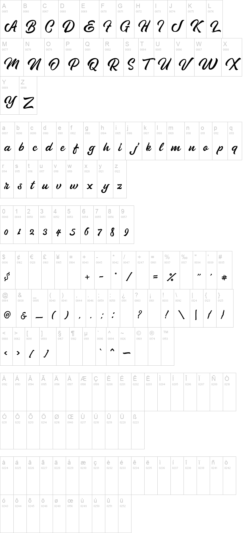 Pipetton Script