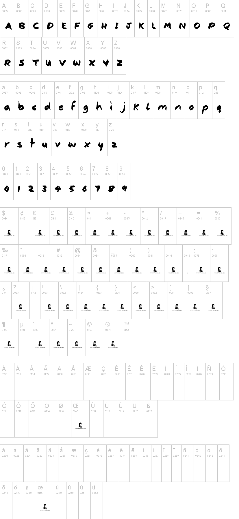 Consistency Measures