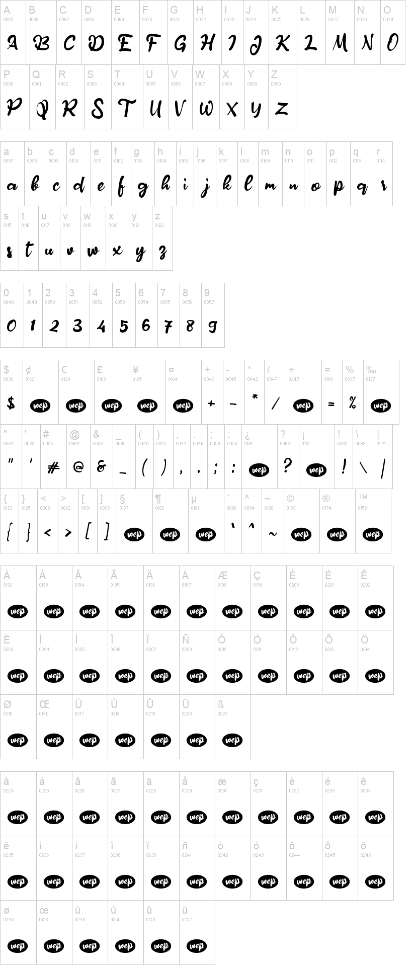 A Amylase Script