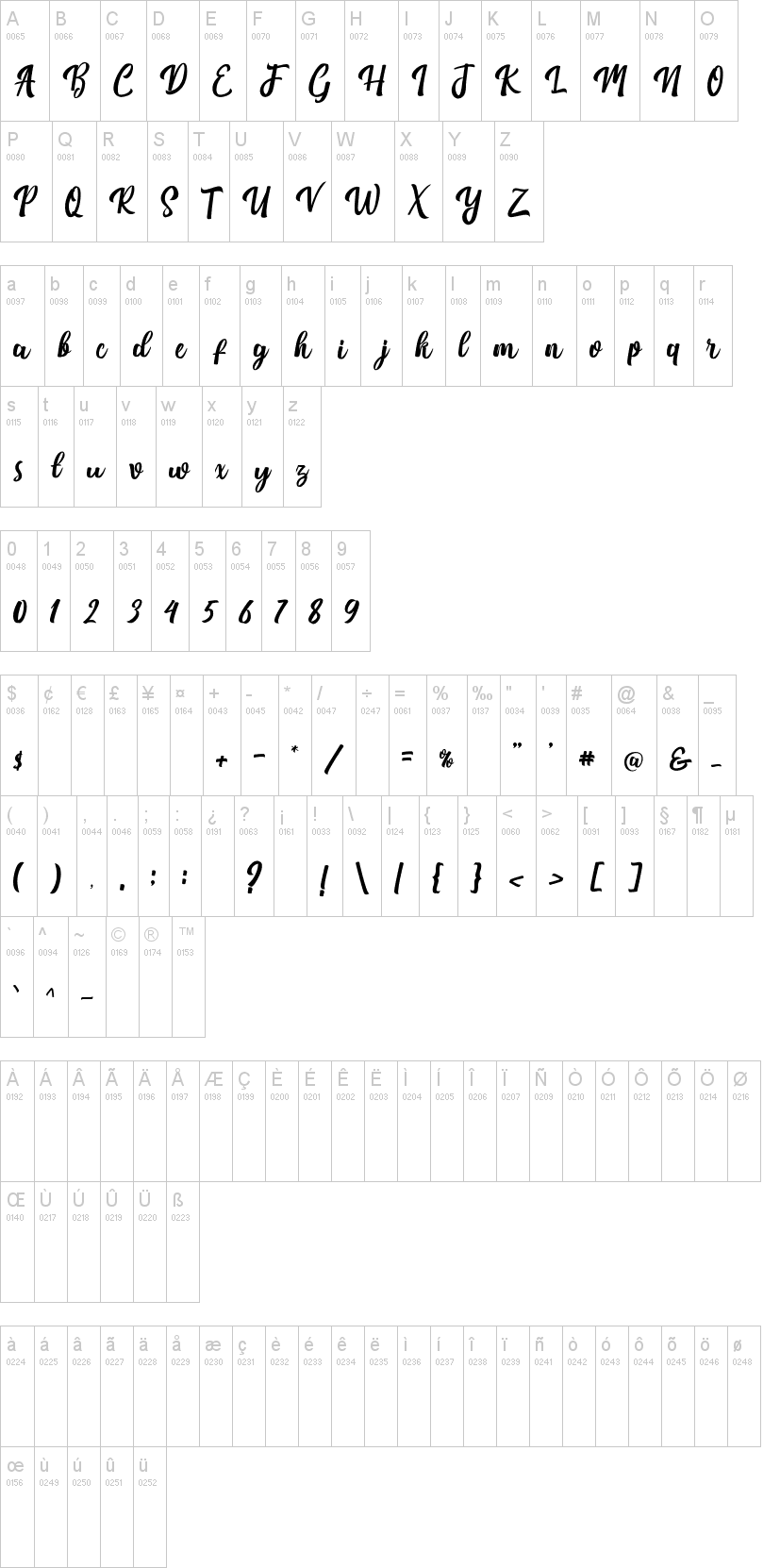 Nichole Script