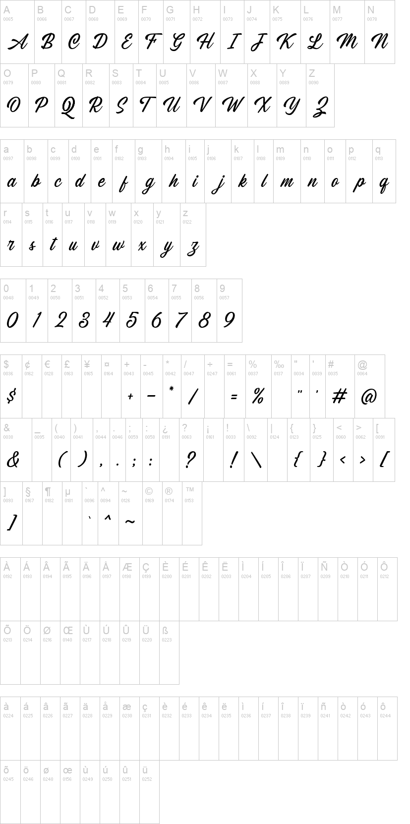 Chanide Script