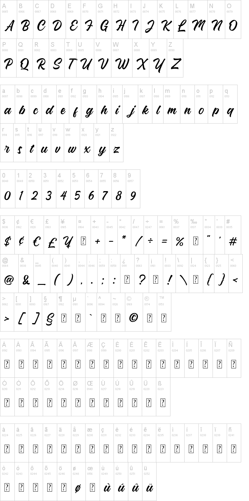 Srabi Script