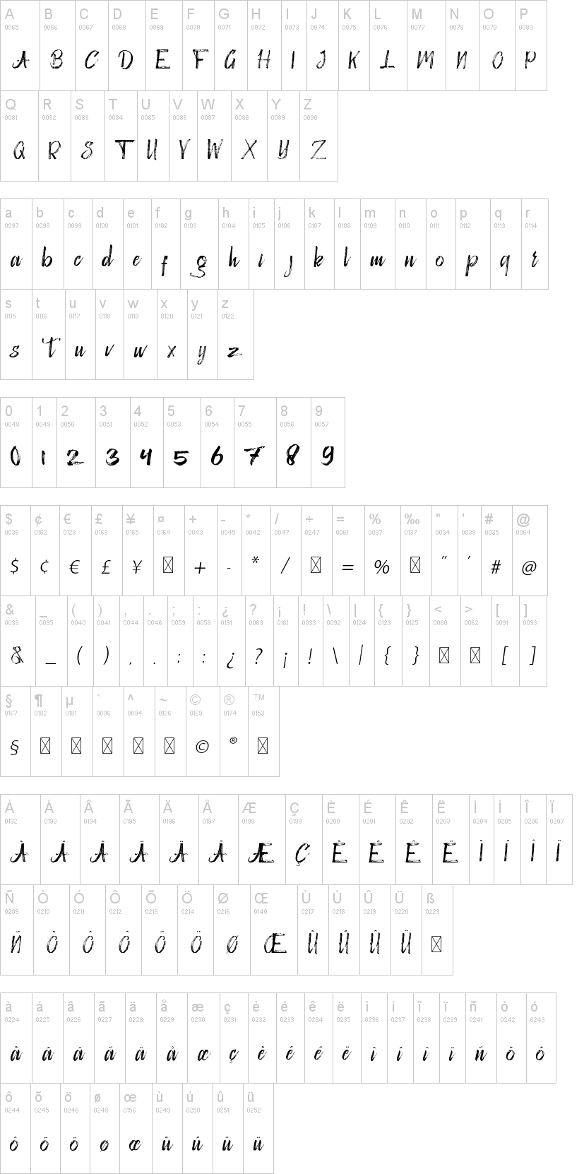 Victograms