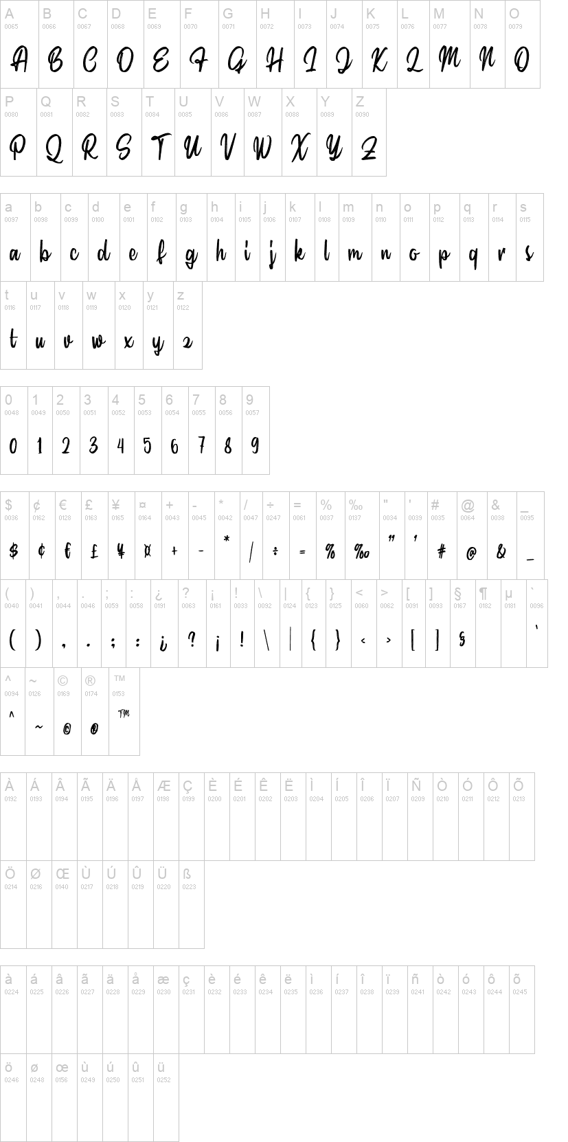 Sindoro Script